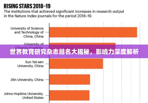 世界教育研究杂志排名大揭秘，影响力深度解析