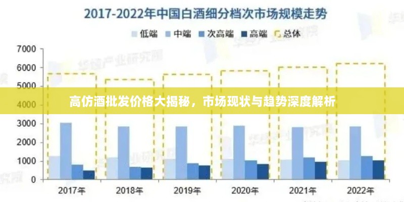 高仿酒批发价格大揭秘，市场现状与趋势深度解析