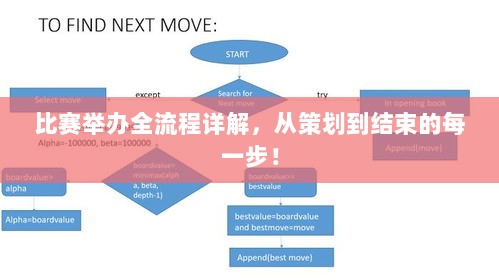 比赛举办全流程详解，从策划到结束的每一步！