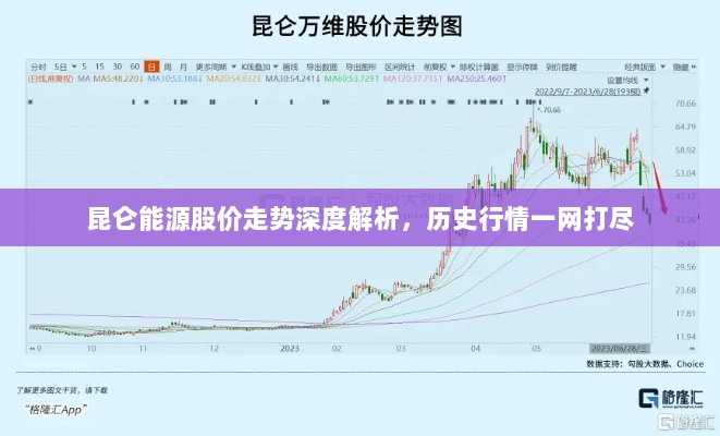 昆仑能源股价走势深度解析，历史行情一网打尽