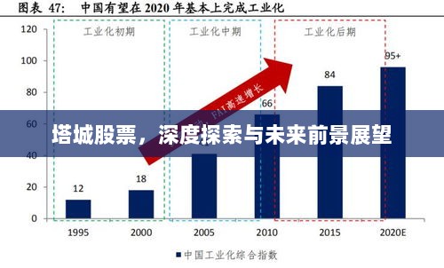 塔城股票，深度探索与未来前景展望