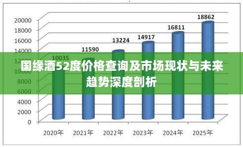 国缘酒52度价格查询及市场现状与未来趋势深度剖析