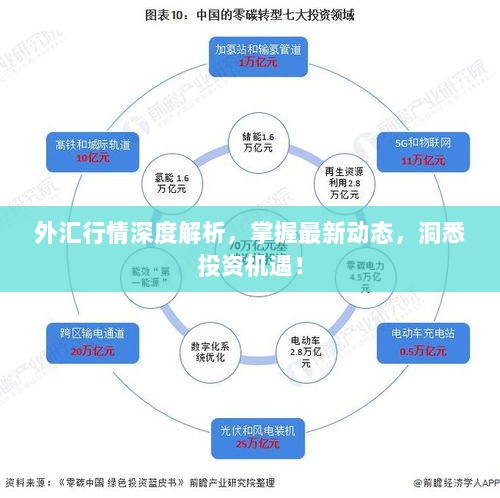 外汇行情深度解析，掌握最新动态，洞悉投资机遇！