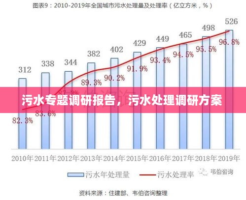 污水专题调研报告，污水处理调研方案 