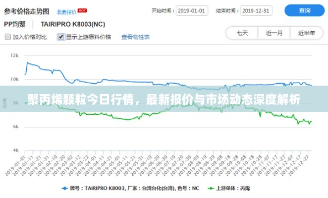 聚丙烯颗粒今日行情，最新报价与市场动态深度解析