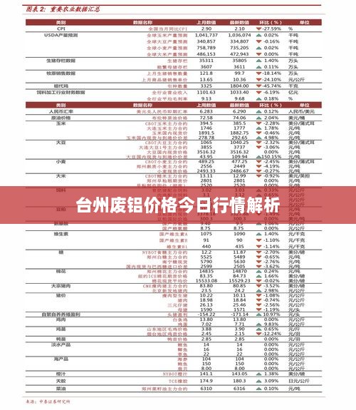 台州废铝价格今日行情解析