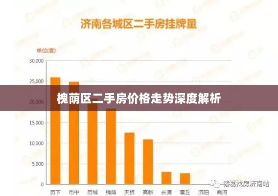 槐荫区二手房价格走势深度解析