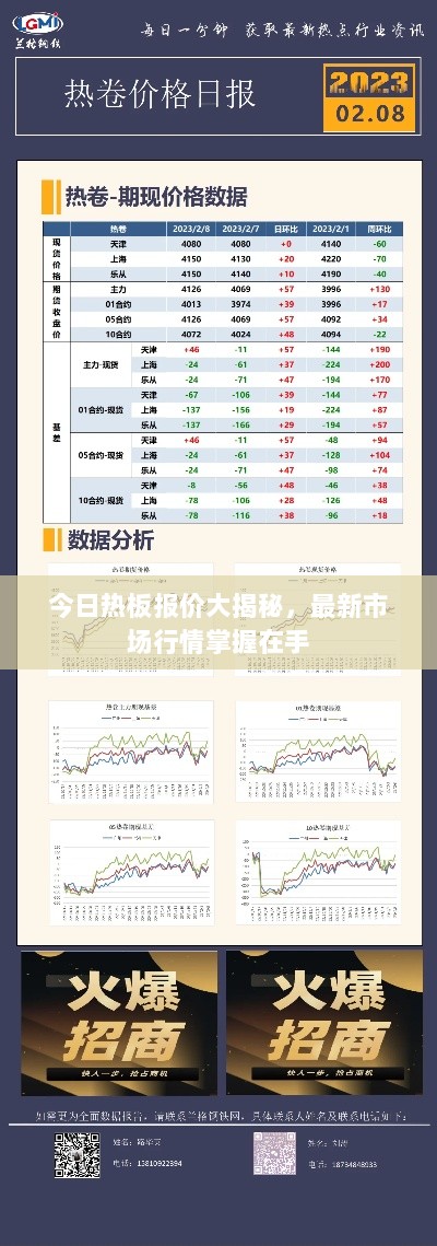 今日热板报价大揭秘，最新市场行情掌握在手