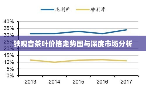 铁观音茶叶价格走势图与深度市场分析