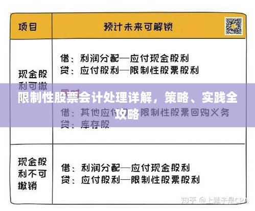 限制性股票会计处理详解，策略、实践全攻略