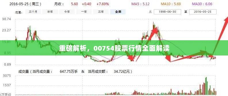 重磅解析，00754股票行情全面解读