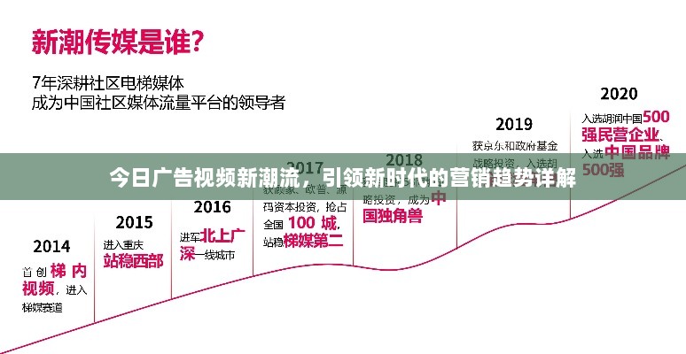 今日广告视频新潮流，引领新时代的营销趋势详解