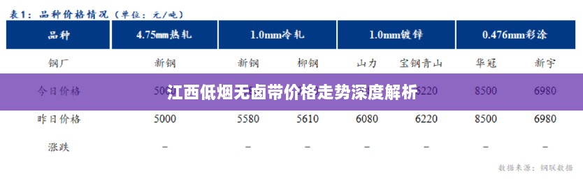 江西低烟无卤带价格走势深度解析