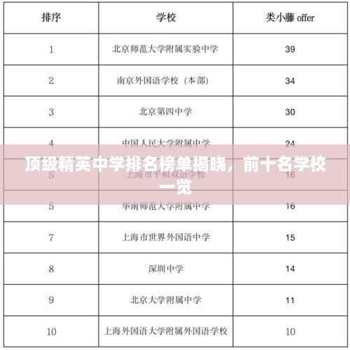 顶级精英中学排名榜单揭晓，前十名学校一览