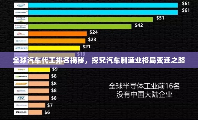 全球汽车代工排名揭秘，探究汽车制造业格局变迁之路