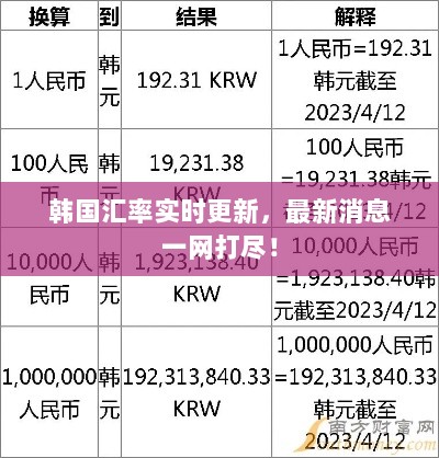 韩国汇率实时更新，最新消息一网打尽！