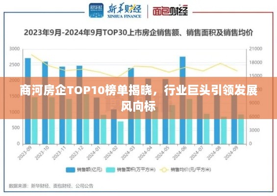 商河房企TOP10榜单揭晓，行业巨头引领发展风向标