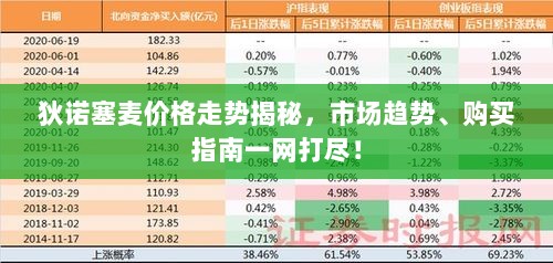 狄诺塞麦价格走势揭秘，市场趋势、购买指南一网打尽！