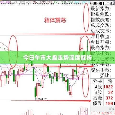 今日午市大盘走势深度解析