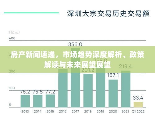 房产新闻速递，市场趋势深度解析、政策解读与未来展望展望