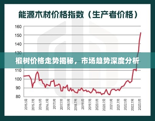 椴树价格走势揭秘，市场趋势深度分析