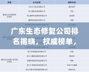 广东生态修复公司排名揭晓，权威榜单，不容错过！