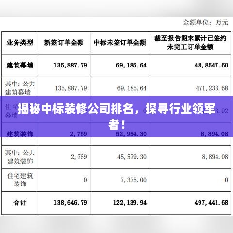 揭秘中标装修公司排名，探寻行业领军者！