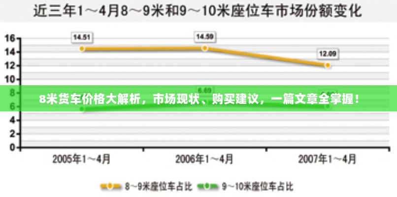 8米货车价格大解析，市场现状、购买建议，一篇文章全掌握！