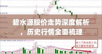 碧水源股价走势深度解析，历史行情全面梳理