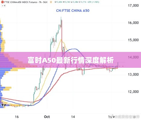 富时A50最新行情深度解析