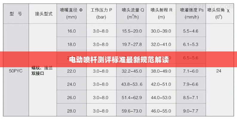 电动喷杆测评标准最新规范解读