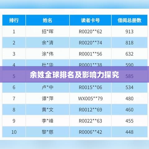 余姓全球排名及影响力探究