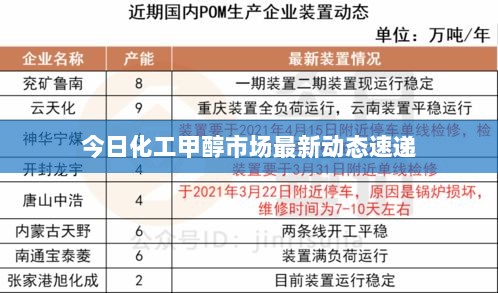 今日化工甲醇市场最新动态速递