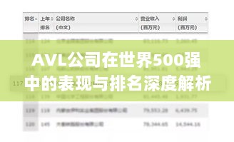 AVL公司在世界500强中的表现与排名深度解析，卓越成就一览