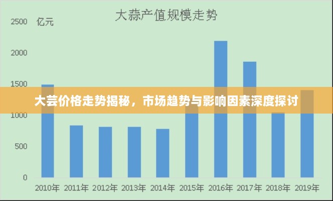 大芸价格走势揭秘，市场趋势与影响因素深度探讨