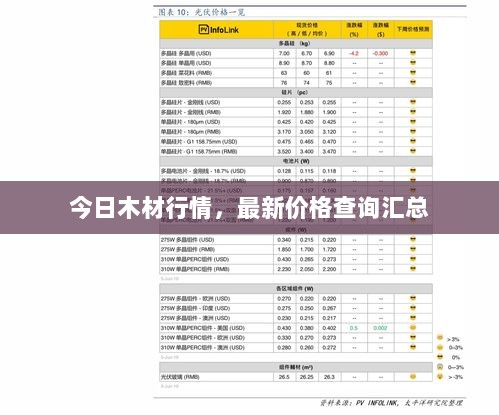 今日木材行情，最新价格查询汇总