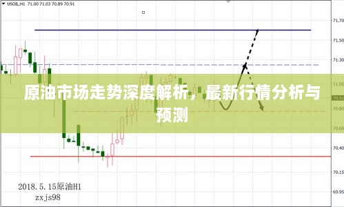 原油市场走势深度解析，最新行情分析与预测