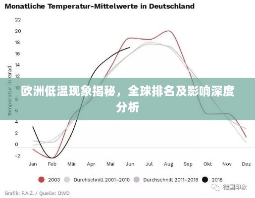 欧洲低温现象揭秘，全球排名及影响深度分析