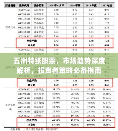 五洲特纸股票，市场趋势深度解析，投资者策略必备指南