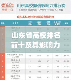 山东省高校排名前十及其影响力解析