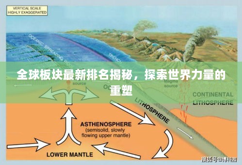 全球板块最新排名揭秘，探索世界力量的重塑