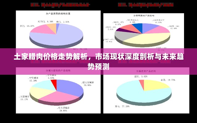 土家腊肉价格走势解析，市场现状深度剖析与未来趋势预测