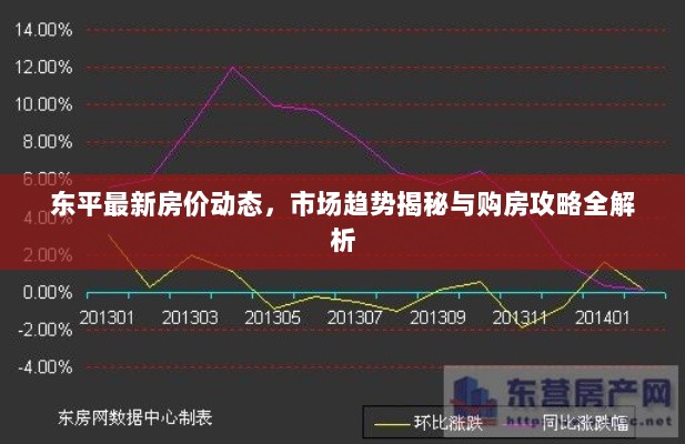 东平最新房价动态，市场趋势揭秘与购房攻略全解析