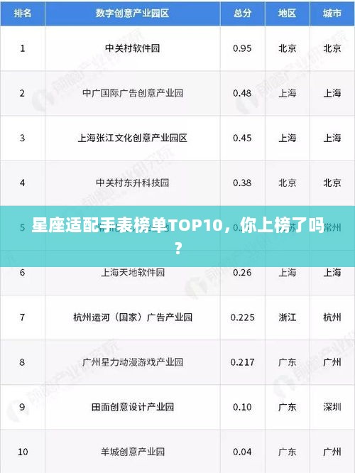 星座适配手表榜单TOP10，你上榜了吗？