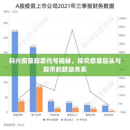 科兴疫苗股票代号揭秘，探究疫苗巨头与股市的联动关系