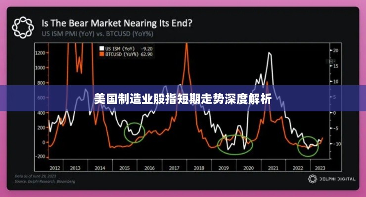 美国制造业股指短期走势深度解析