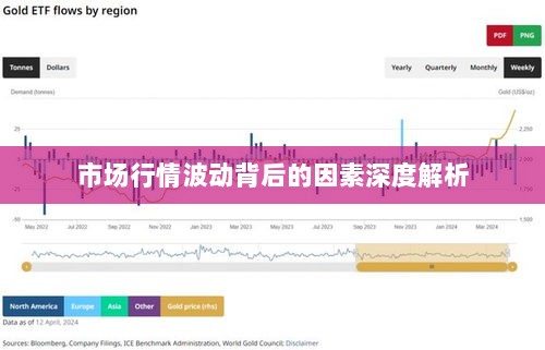 市场行情波动背后的因素深度解析