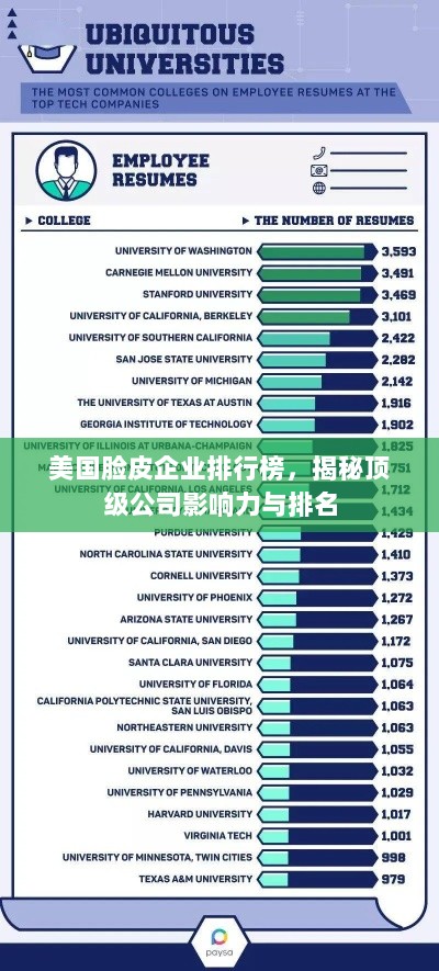 美国脸皮企业排行榜，揭秘顶级公司影响力与排名