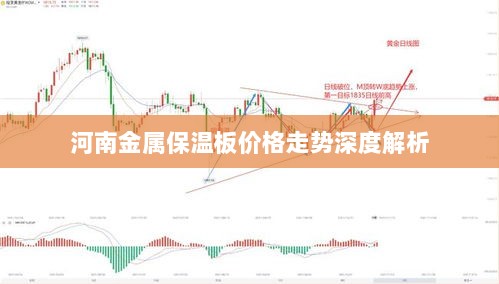 河南金属保温板价格走势深度解析