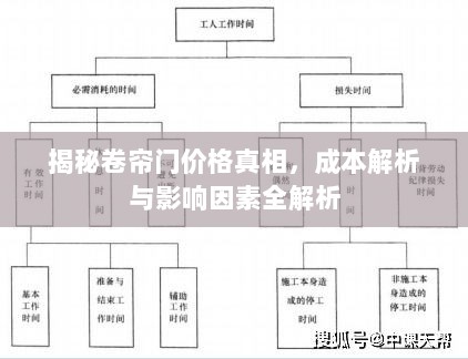 揭秘卷帘门价格真相，成本解析与影响因素全解析